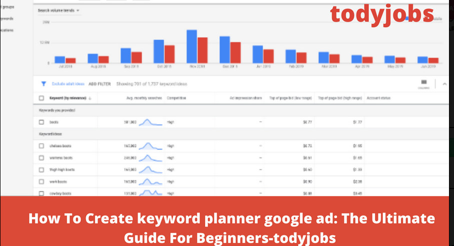 The most effective method to Create catchphrase organizer google promotion: The Ultimate Guide For Beginners-todyjobs